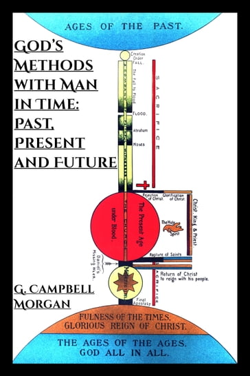 God's Methods with Man - G. Campbell Morgan
