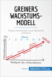 Greiners Wachstumsmodell