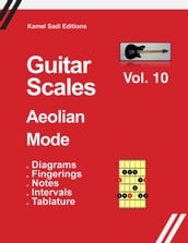 Guitar Scales Aeolian Mode