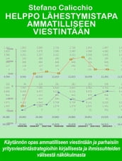 Helppo lähestymistapa ammatilliseen viestintään