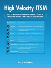 High Velocity Itsm