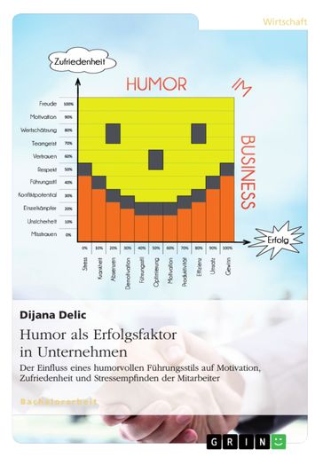 Humor als Erfolgsfaktor in Unternehmen - Dijana Delic