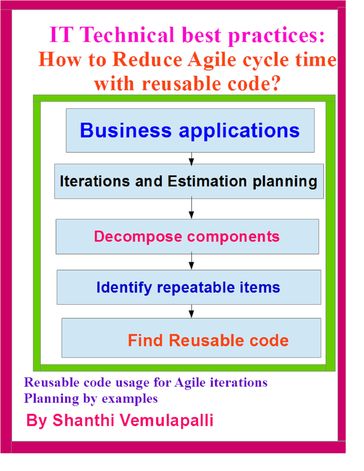 IT Technical best practices: How to Reduce Agile cycle time with reusable code? - Shanthi Vemulapalli