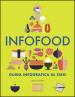 Infofood. Guida infografica al cibo