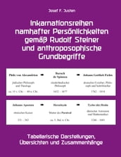 Inkarnationsreihen namhafter Persönlichkeiten gemäß Rudolf Steiner und anthroposophische Grundbegriffe