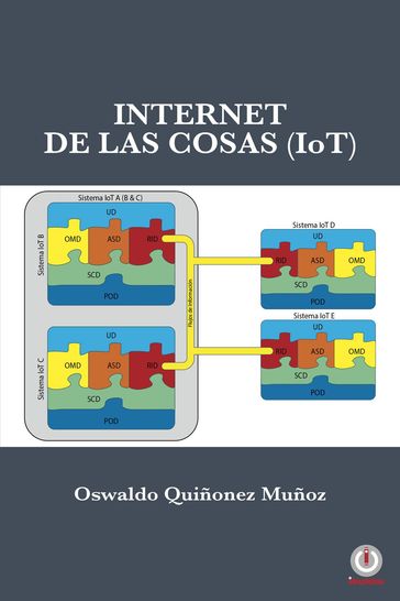 Internet de las Cosas (IoT) - Oswaldo Quiñonez Muñoz