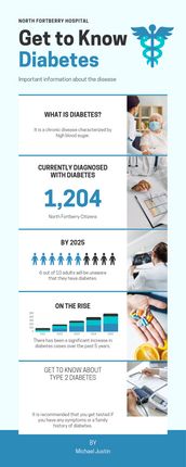 Know everything about Gestational Diabetes