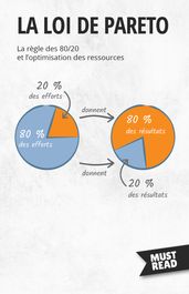 La Loi De Pareto