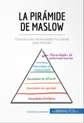 La pirámide de Maslow