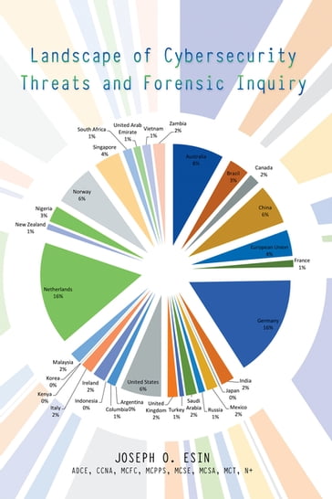 Landscape of Cybersecurity Threats and Forensic Inquiry - Joseph O. Esin