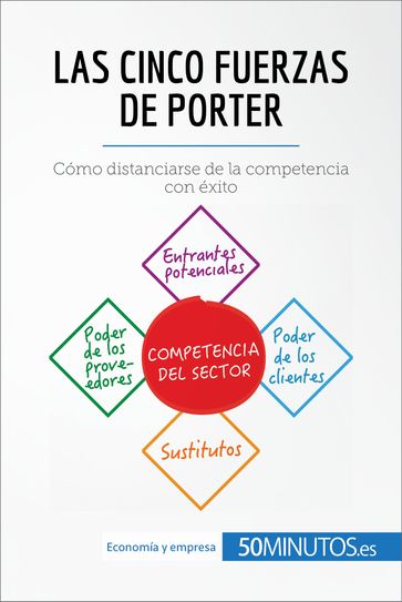 Las cinco fuerzas de Porter - Anne-Christine Cadiat - Stéphanie Michaux