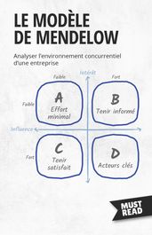 Le Modèle De Mendelow