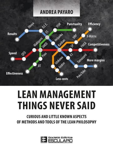 Lean Management: Things never said - Andrea Payaro
