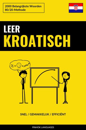 Leer Kroatisch - Snel / Gemakkelijk / Efficiënt - Pinhok Languages