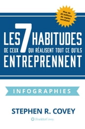 Les 7 Habitudes de Ceux Qui Realisent Tout Ce Qu