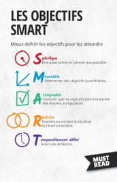 Les Objectifs SMART