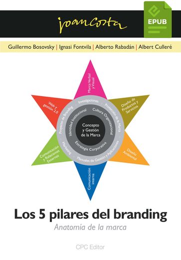 Los 5 pilares del branding - Joan Costa