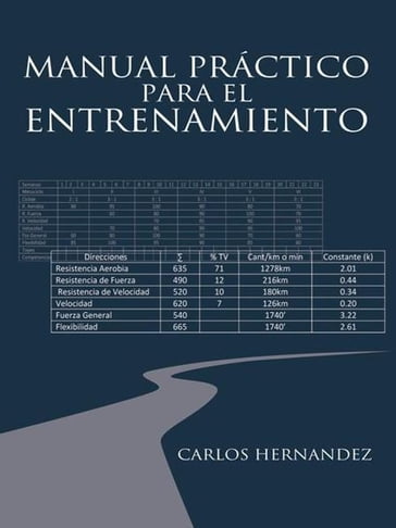 Manual Práctico Para El Entrenamiento - Carlos Hernandez