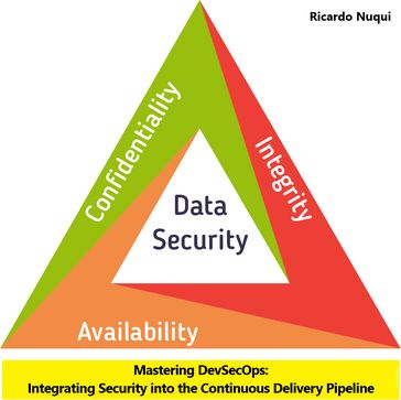 Mastering DevSecOps: Integrating Security into the Continuous Delivery Pipeline - Ricardo Nuqui