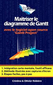 Maîtriser le diagramme de Gantt