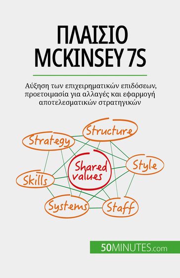 McKinsey 7S - Anastasia Samygin-Cherkaoui