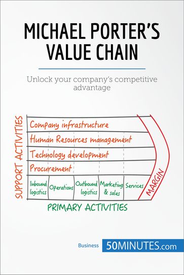 Michael Porter's Value Chain - 50Minutes