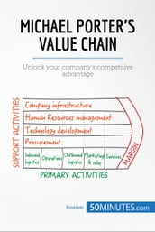 Michael Porter s Value Chain