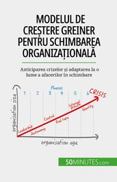 Modelul de cretere Greiner pentru schimbarea organizaionala