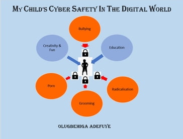 My Child's Cyber Safety in The Digital World - Olugbemiga Adefuye
