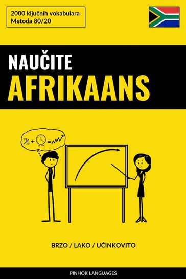 Nauite Afrikaans - Brzo / Lako / Uinkovito - Pinhok Languages