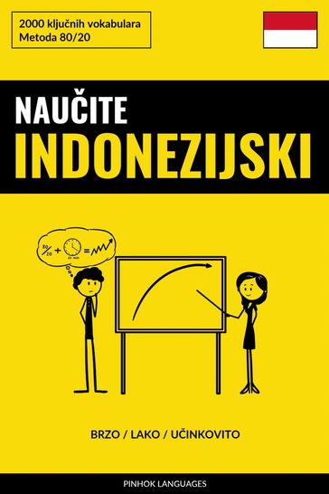 Nauite Indonezijski - Brzo / Lako / Uinkovito - Pinhok Languages