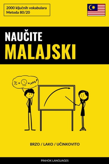 Nauite Malajski - Brzo / Lako / Uinkovito - Pinhok Languages