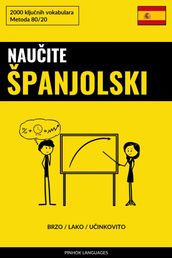 Nauite Španjolski - Brzo / Lako / Uinkovito