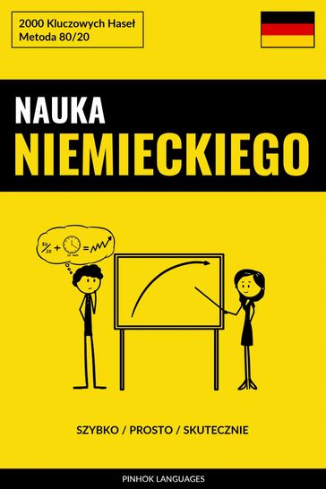 Nauka Niemieckiego - Szybko / Prosto / Skutecznie - Pinhok Languages