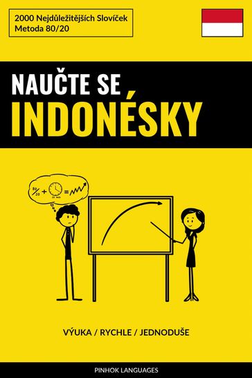 Naute Se Indonésky - Výuka / Rychle / Jednoduše - Pinhok Languages