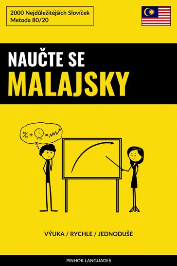 Naute Se Malajsky - Výuka / Rychle / Jednoduše - Pinhok Languages