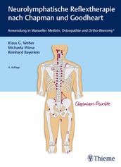 Neurolymphatische Reflextherapie nach Chapman und Goodheart