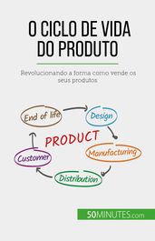 O ciclo de vida do produto