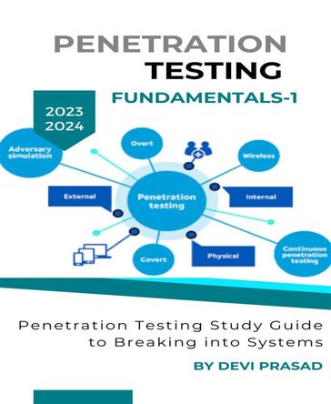 Penetration Testing Fundamentals -1 - Devi Prasad