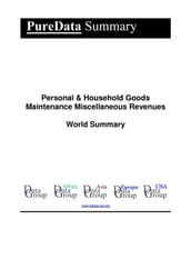Personal & Household Goods Maintenance Miscellaneous Revenues World Summary