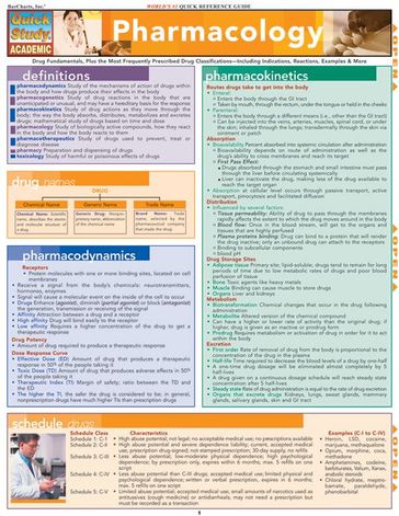 Pharmacology - Inc BarCharts