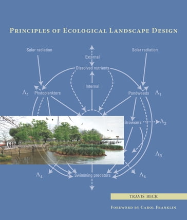 Principles of Ecological Landscape Design - Travis Beck