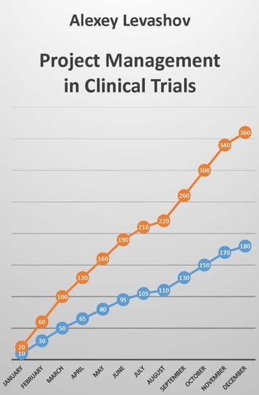 Project Management in Clinical Trials - Alexey Levashov