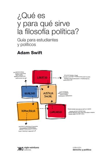 Qué es y para qué sirve la filosofía política? - Adam Swift