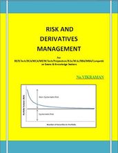 RISK AND DERIVATIVES MANAGEMENT