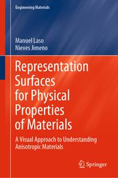 Representation Surfaces for Physical Properties of Materials