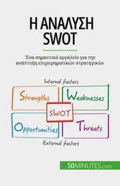 SWOT