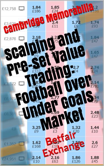Scalping and Pre-set Value Trading: Football Over Under Goals Market - Betfair Exchange - Cambridge Memorabilia