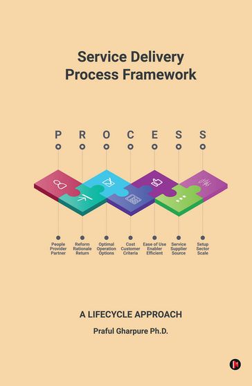 Service Delivery Process Framework - A Lifecycle Approach - Dr Praful Gharpure