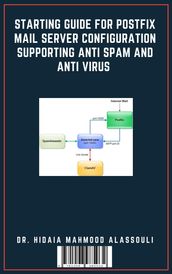 Starting Guide for Postfix Mail Server Configuration Supporting Anti Spam and Anti Virus